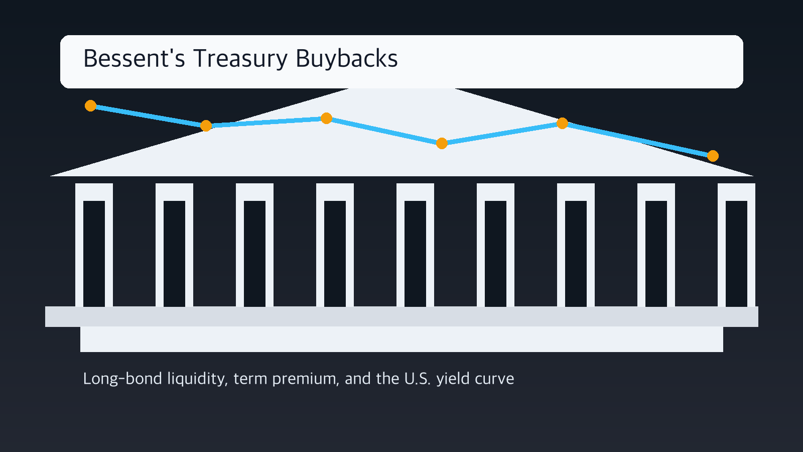 Treasury buybacks and long bond yields illustrated with the U.S. yield curve